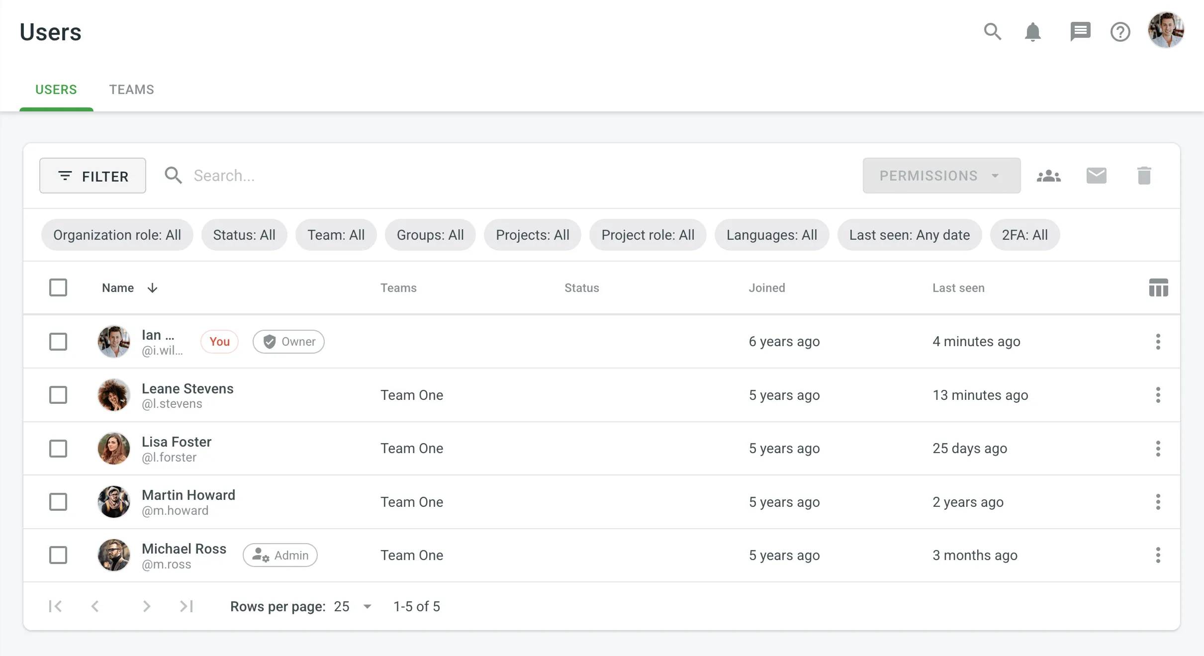 Users List