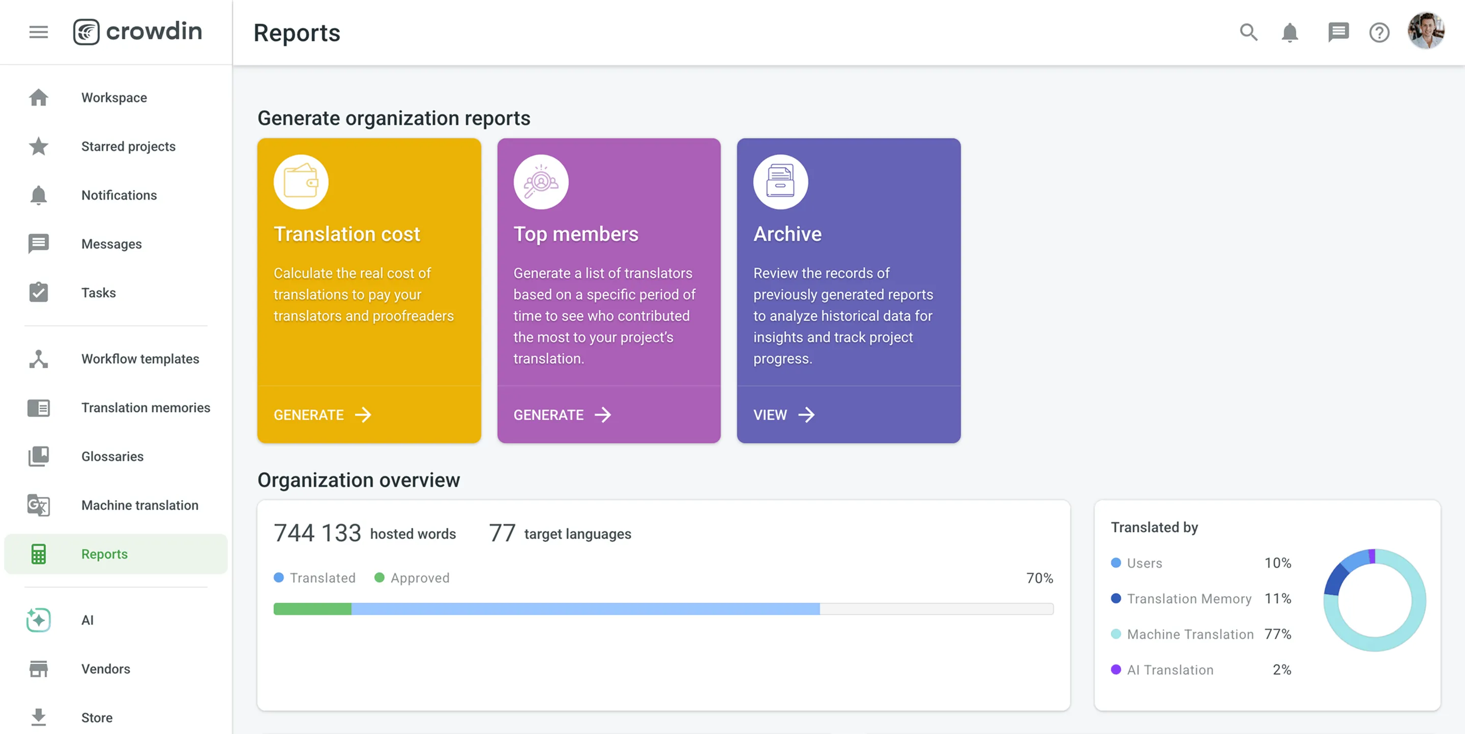 Organization Reports