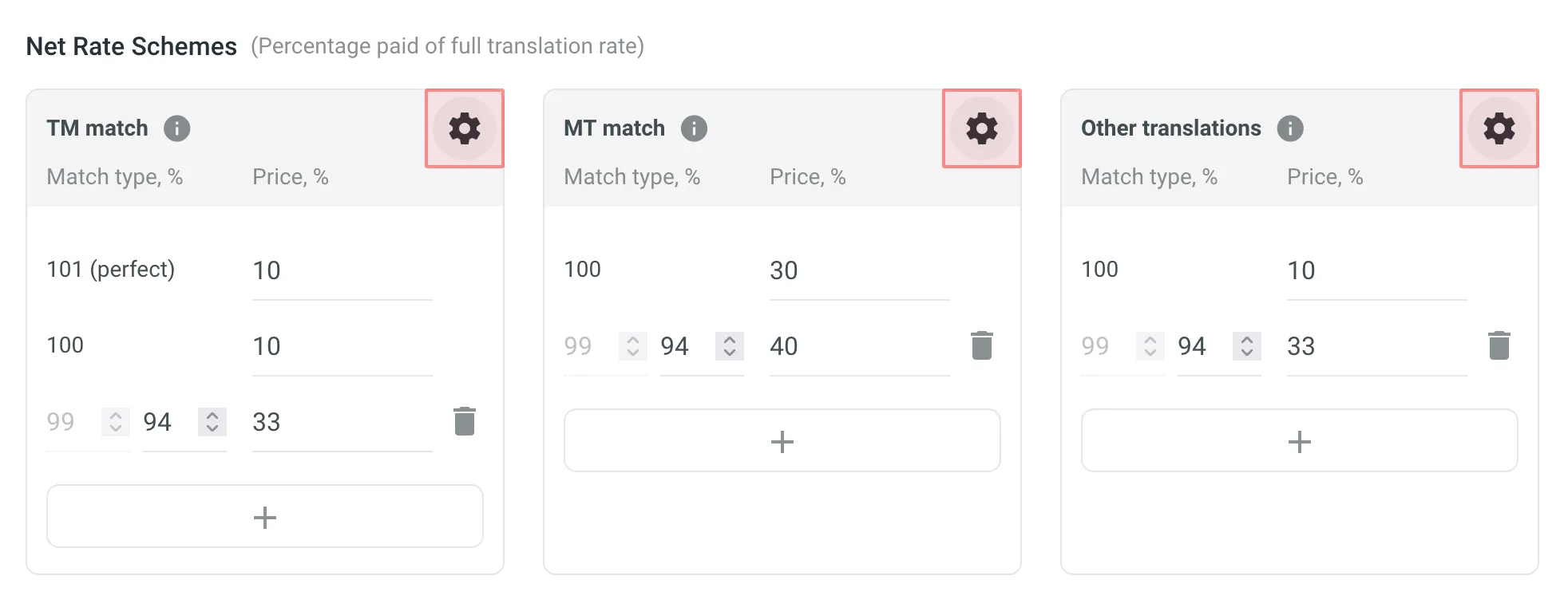 Adding MT/Other Translation Match Type