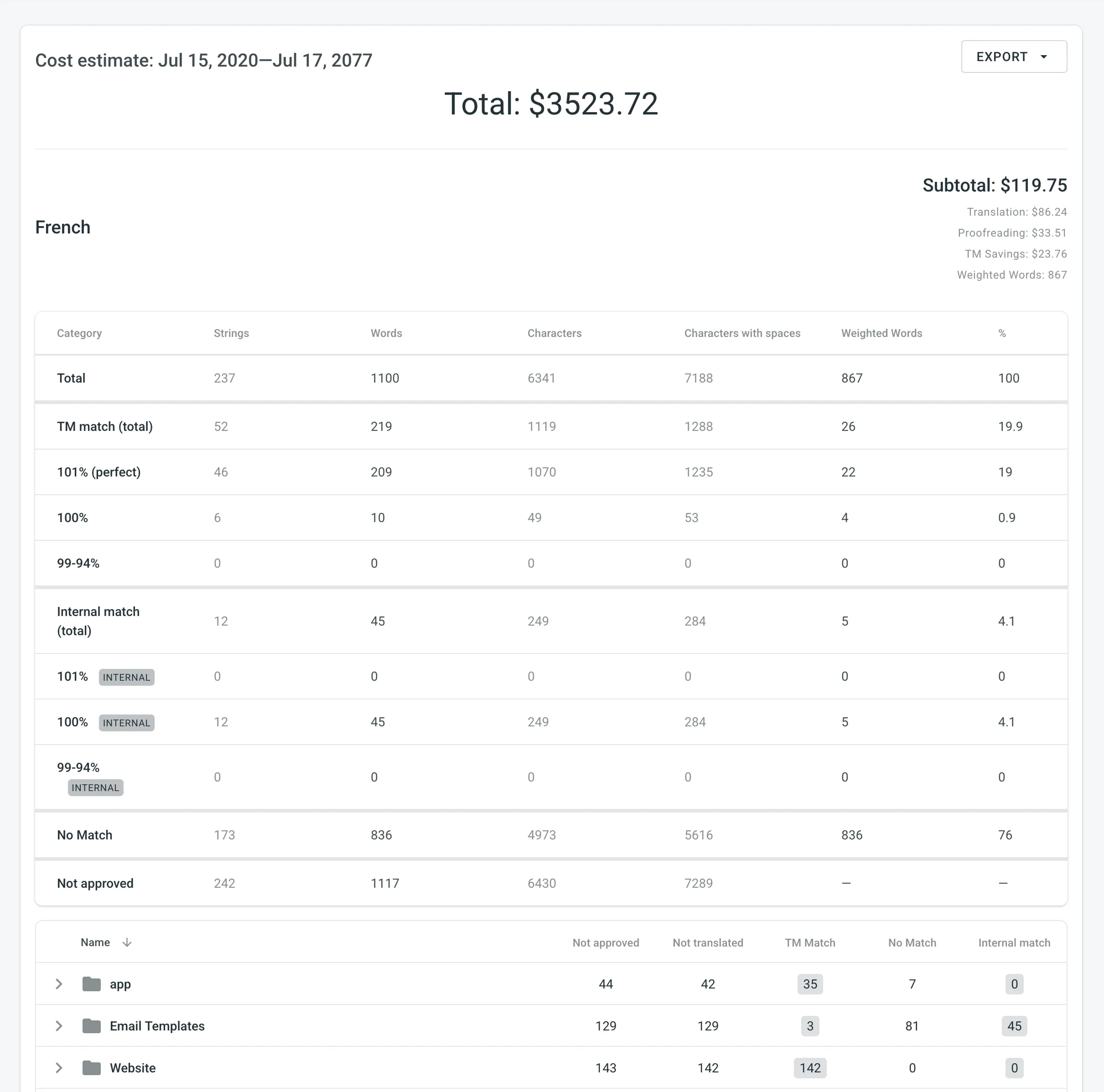 Cost Estimate Generated